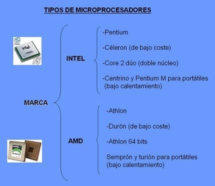tipos de microprocesadores