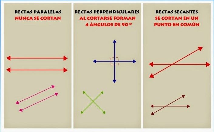 Resultado de imagen de lineas paralelas y perpendiculares