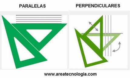 rectas paralelas y perpendiculares