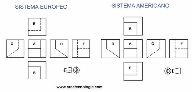 Resultado de imagen para sistema europeo