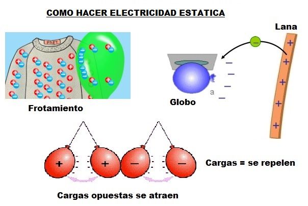 como hacer electricidad estatica