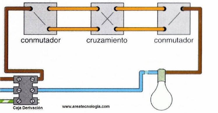 conmutada cruzamiento