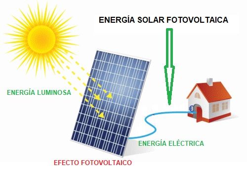 energia fotovoltaica