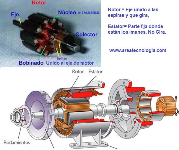 partes de un motor electrico