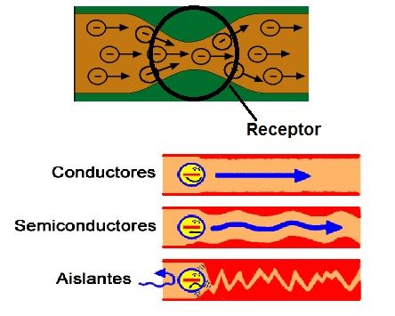 Resultat d'imatges de resistencia electrica