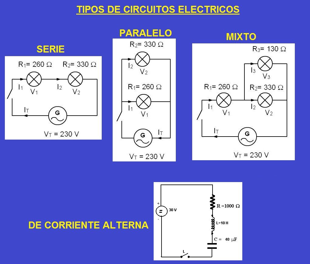 tipos de circuitos electrico