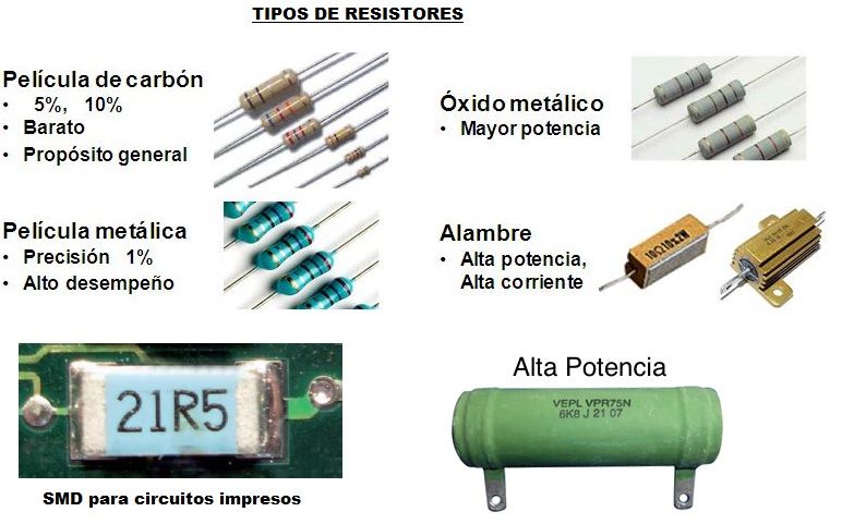 tipos de resistores