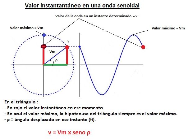 valor instantaneo
