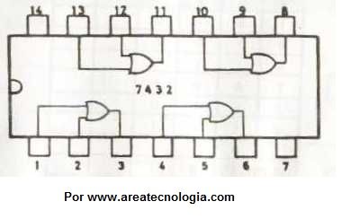 circuito integrado 7432