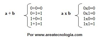 operaciones logicas