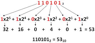 pasar de decimal a binario