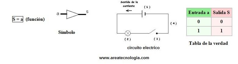 puerta logica igualdad