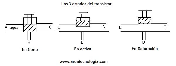 transistor