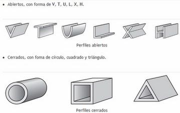 http://www.areatecnologia.com/estructuras/imagenes/tipos-perfiles.jpg