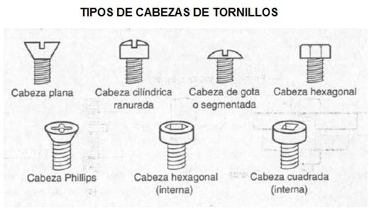 tipos de cabezas de tornillos