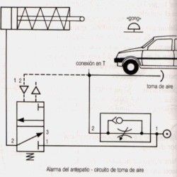 energia neumatica