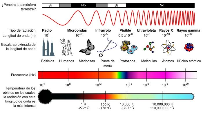 medicion de ondas electromagneticas