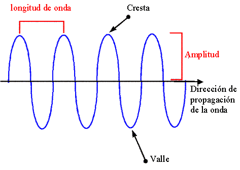 radiaciones electromagneticas