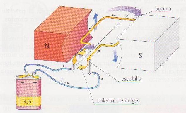 motor electrico