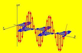 onda electromagnetica