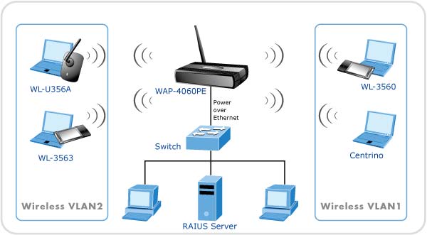 Conectar Ordenadores En Red Wifi