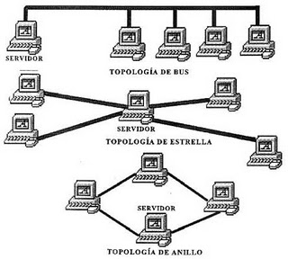 redes informaticas