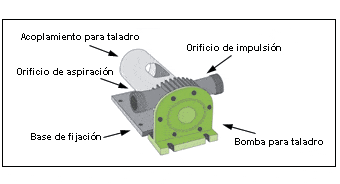 bomba para el taladro