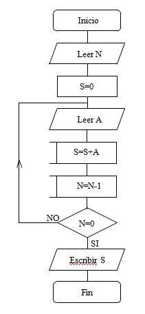 diagrama de flujo