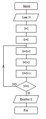 ejercicio diagrama