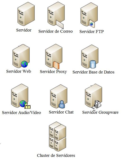 tipos de servidores