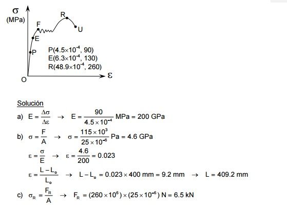Ensayo de Traccion. Ensayo, Grafica, Formulas, Problemas.