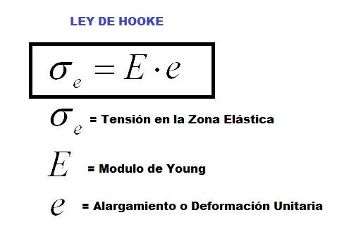 ley de hooke