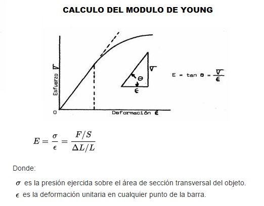 modulo de elasticidad