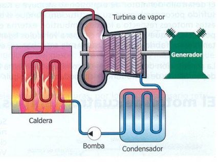 turbina de vapor