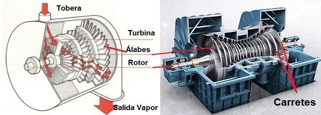 turbina