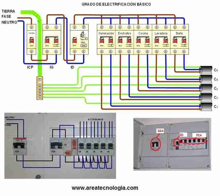 Resultado de imagen para la electricidad en el interior de la vivienda