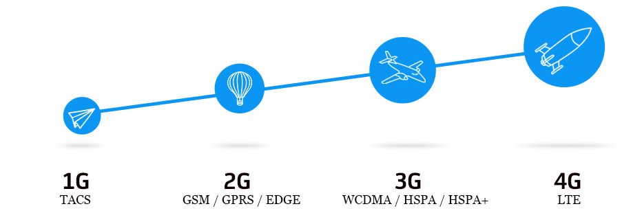 lte 4G