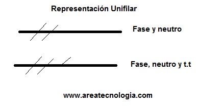 representacion unifilar