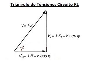 triangulo de tensiones