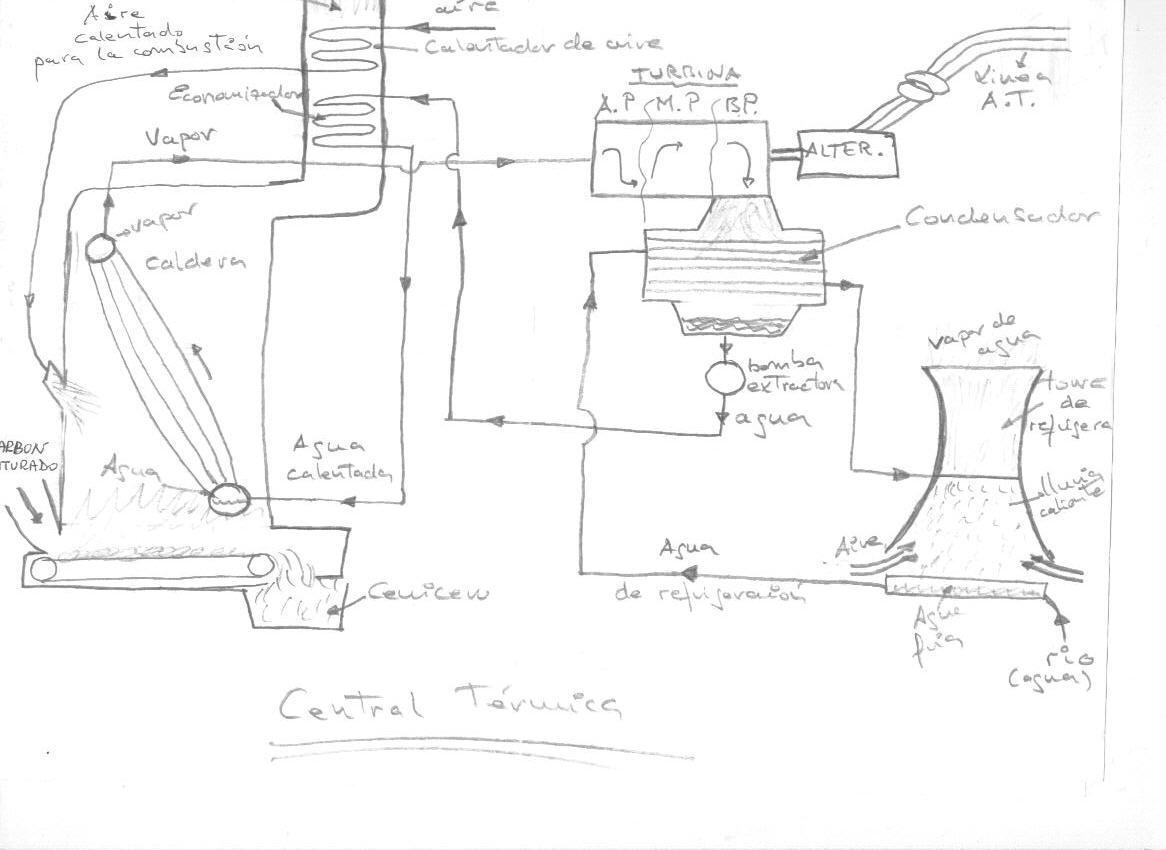 esquema central termica