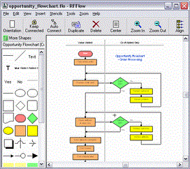 Programa Gratis Para Hacer Diagramas de Flujo