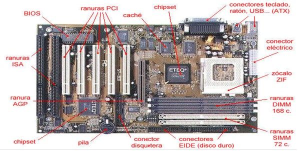 Resultado de imagen de hardware de un ordenador componentes