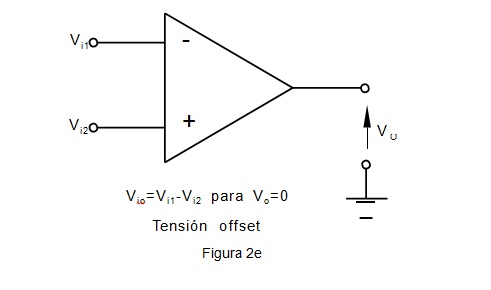 estar lector ambición Introducción al Amplificador Operacional