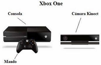 consola xbox