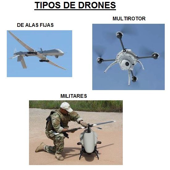 tipos de drones