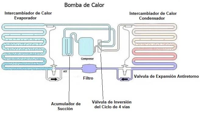 bomba de calor valvula de expansión