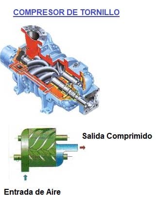 compresor de tornillo