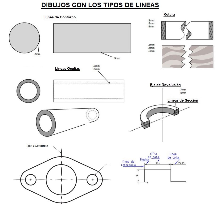 dibujos con los tipos de lineas