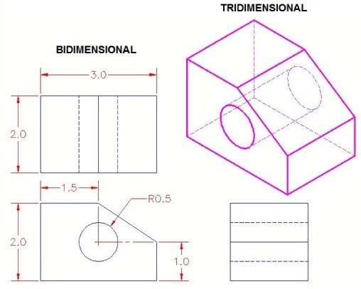 interferencia Emociónate desfile Tipos de Dibujo Tecnico