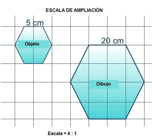 escala de ampliacion